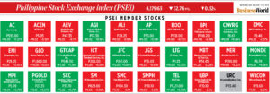 Photo of How PSEi member stocks performed — August 23, 2023