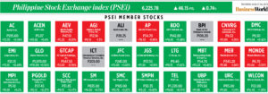 Photo of How PSEi member stocks performed — August 24, 2023