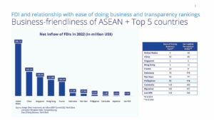 Photo of Ease of doing business, FDIs, and the outsourcing industry
