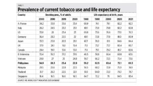 Photo of On smoking, vaping, consumer choice and life expectancy