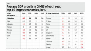 Photo of Stabilizing growth of the fastest growing major economy in the world