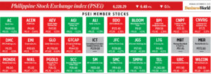 Photo of How PSEi member stocks performed — December 11, 2023