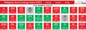Photo of How PSEi member stocks performed — December 18, 2023