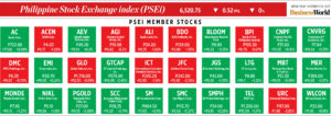 Photo of How PSEi member stocks performed — December 20, 2023