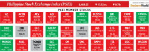 Photo of How PSEi member stocks performed — December 21, 2023