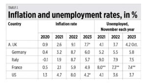 Photo of Low inflation and better job data