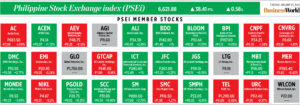 Photo of How PSEi member stocks performed — January 23, 2024