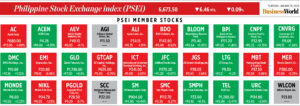 Photo of How PSEi member stocks performed — January 25, 2024