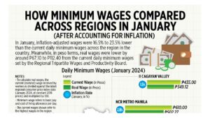 Photo of How minimum wages compared across regions in January