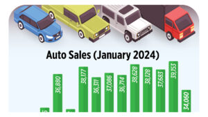 Photo of Auto Sales (January 2024)