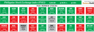Photo of How PSEi member stocks performed — February 20, 2024