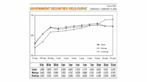 Photo of Secondary market debt yields go up after RTB plan