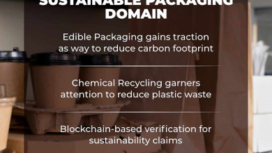 Photo of Embracing Sustainable Packaging: A Pathway to a Greener Future