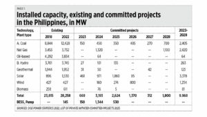 Photo of Philippine Energy Plan won’t ensure security