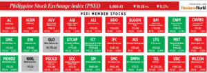 Photo of How PSEi member stocks performed — April 2, 2024