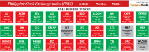 Photo of How PSEi member stocks performed — April 8, 2024