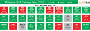 Photo of How PSEi member stocks performed — April 18, 2024