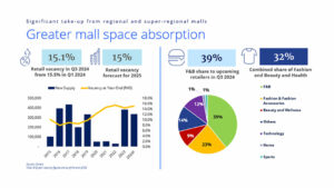 Photo of Rate cutting to stoke retail spending 