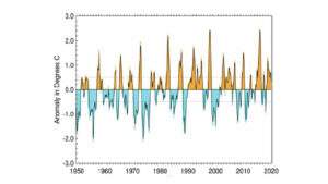 Photo of The relationship between storms and a strong energy infrastructure