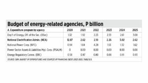 Photo of NEA, Batelec, Nordeco and other electric cooperatives