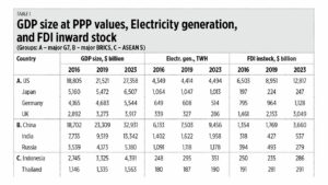 Photo of Some economic background of the US elections, lessons for the Philippines