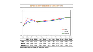 Photo of Yields on government debt end higher