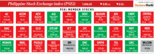 Photo of How PSEi member stocks performed — October 21, 2024