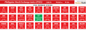 Photo of How PSEi member stocks performed — October 24, 2024