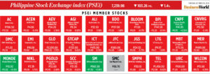 Photo of How PSEi member stocks performed — October 29, 2024