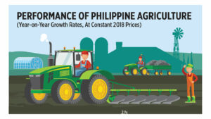 Photo of Performance of Philippine Agriculture