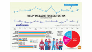 Photo of Philippine Labor Force Situation