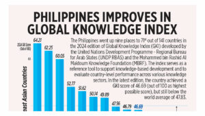 Photo of Philippines improves in Global Knowledge Index