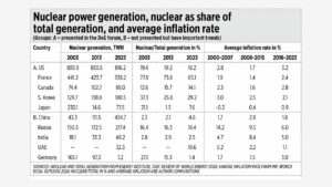 Photo of On the nuclear forum, and the link between nuclear energy and inflation