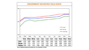 Photo of Gov’t debt yields rise amid US policy risks