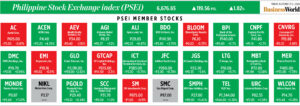 Photo of How PSEi member stocks performed — November 15, 2024