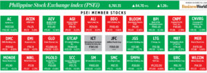 Photo of How PSEi member stocks performed — November 18, 2024