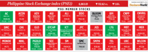 Photo of How PSEi member stocks performed — November 21, 2024