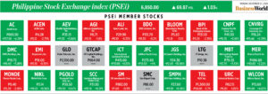 Photo of How PSEi member stocks performed — November 25, 2024