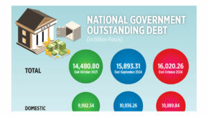 Photo of National Government outstanding debt