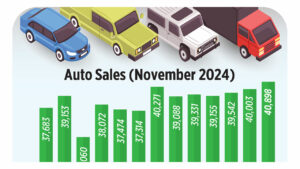 Photo of Auto Sales (November 2024)