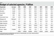 Photo of Necessary cuts in the 2025 budget; Argentina’s fiscal reforms