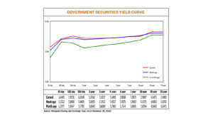 Photo of Gov’t debt yields end mostly higher on Fed