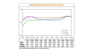 Photo of Debt yields end higher