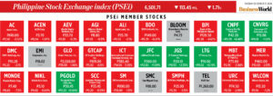 Photo of How PSEi member stocks performed — December 17, 2024