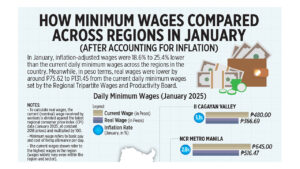 Photo of How minimum wages compared across regions in January