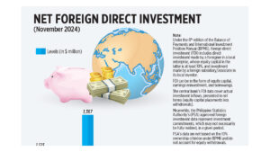 Photo of Net Foreign Direct Investment