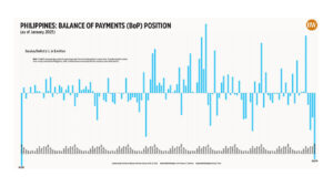 Photo of Philippines: Balance of Payments (BoP) Position