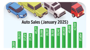 Photo of Auto Sales (January 2025)