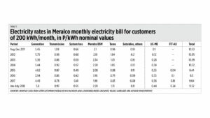 Photo of On the ERC rates reset and nuclear energy