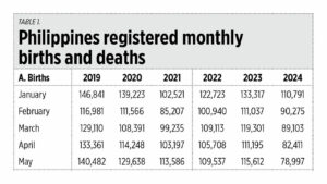 Photo of Declining births and urbanized cities of the Philippines